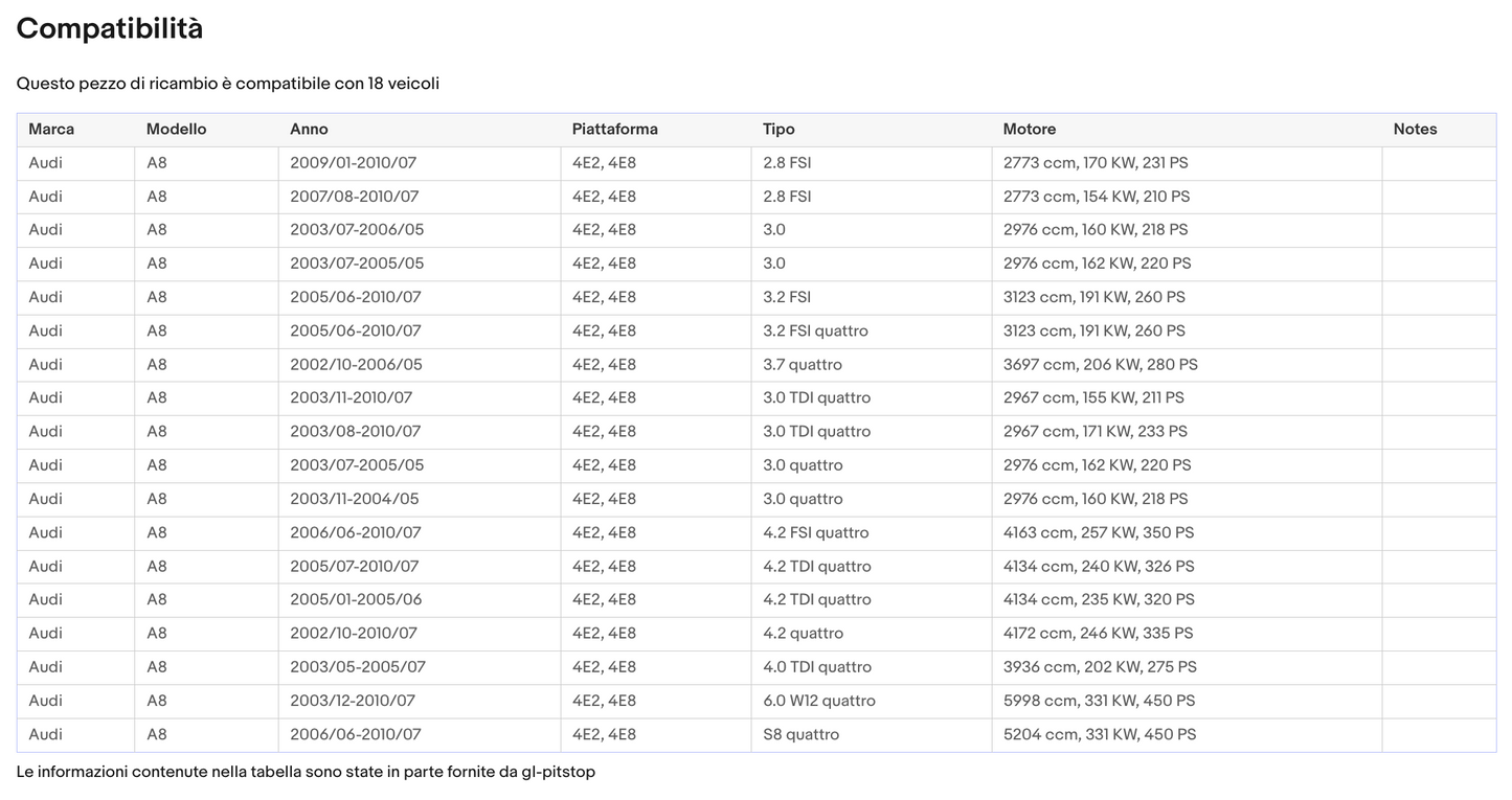 Coppia Molle a Gas per cofano Anteriore compatibile con AUDI A8 (4E2, 4E8) da '02 Sonas srl
