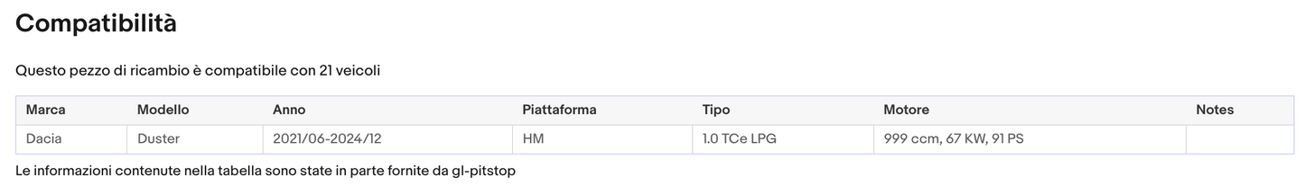 Coppia Molle a Gas per Portellone compatibile con DACIA DUSTER (HM) da '17 Sonas srl