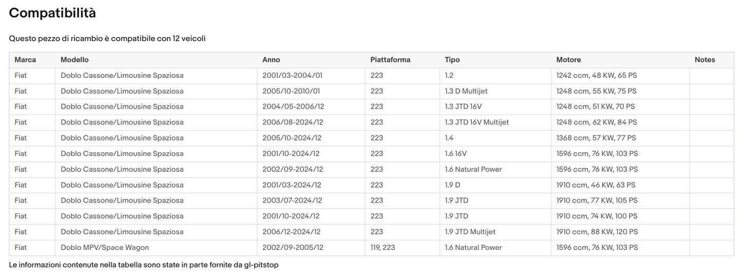 Coppia Molle a Gas per Portellone compatibile con FIAT Doblò (119-223) da '01 Sonas srl