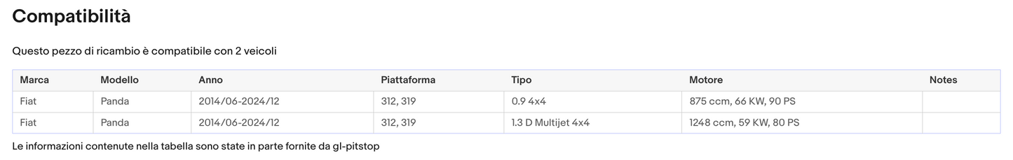 Coppia Molle a GAS per portellone compatibile con FIAT Panda (312-319) da '011 Sonas srl