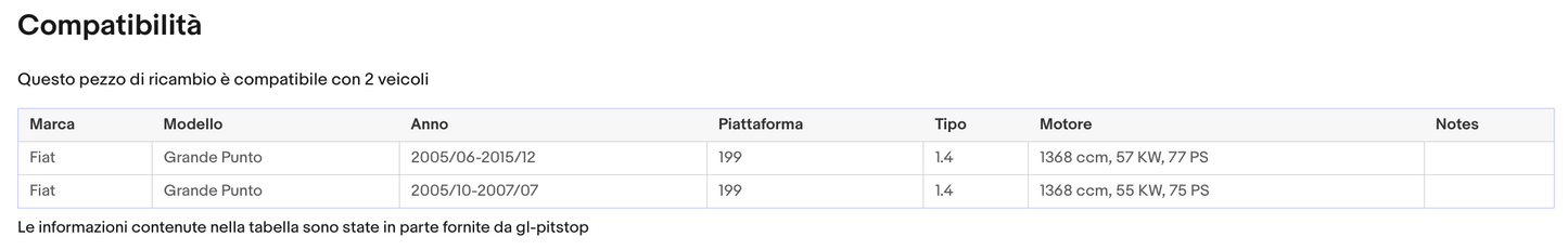 Coppia Molle a Gas per Portellone compatibile con FIAT Punto (199) Grande punto Sonas srl