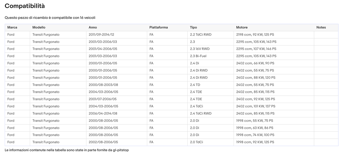 Coppia Molle a Gas per portellone FORD Transit (FA) 01.05 05.06 Sonas srl