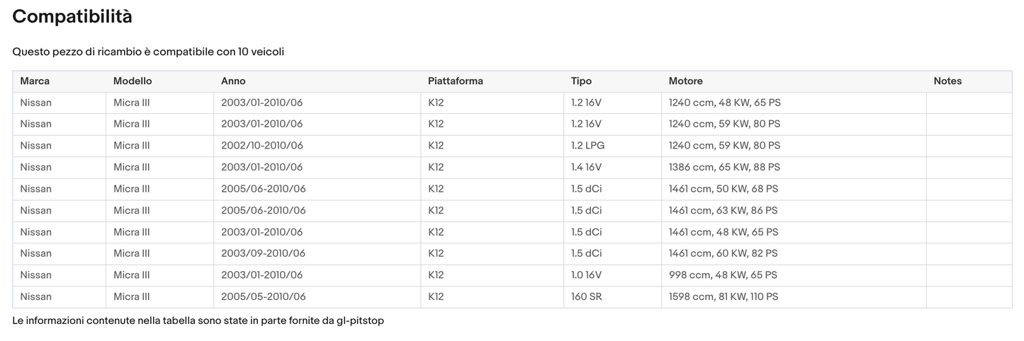 Molle a Gas portellone compatibile con NISSAN MICRA III (K12) Sonas srl