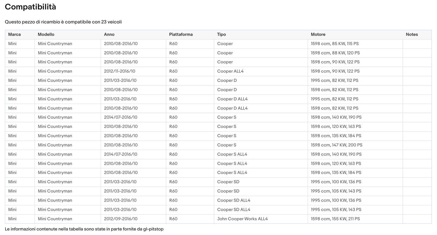Coppia Molle a Gas per Portellone compatibile con MINI Countryman One / Cooper (F60) da '16 Sonas srl