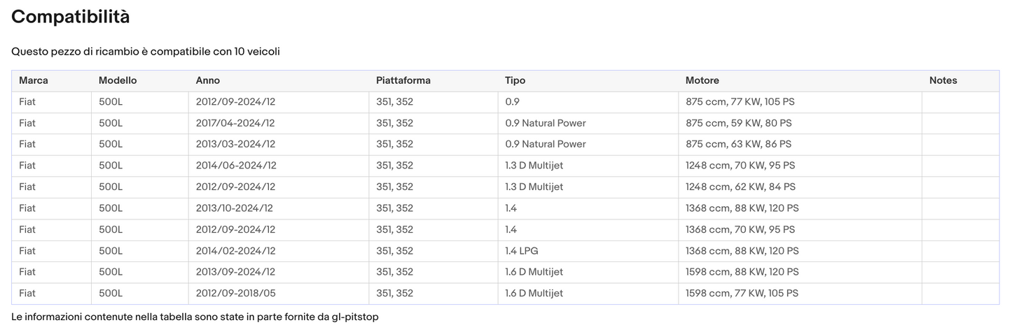 Coppia Molle a Gas per Portellone compatibile con FIAT 500L da '12 Sonas srl