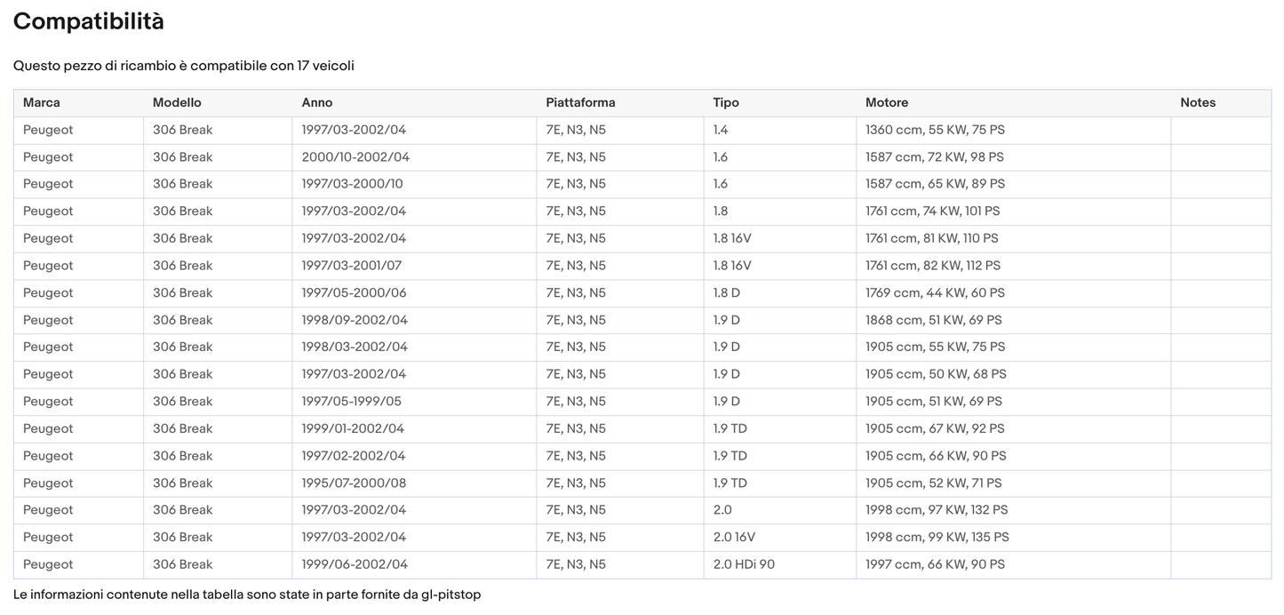 Coppia Molle a gas per portellone PEUGEOT 306 SW BREAK da '093 '01 Sonas srl