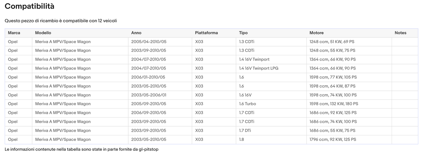 Coppia Molle a Gas per portellone VOLKSWAGWN New Beattle (9C1,1C1) da '99 a '07 Sonas srl