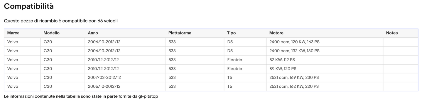 Coppia Molle a Gas portellone OPEL Corsa C (X01) da '03-'09 Sonas srl