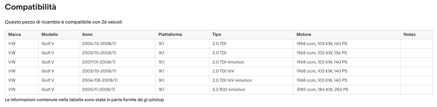 Coppia Molle a Gas portellone posteriore compatibile con VOLKSWAGEN Golf (1K5) SW Sonas srl
