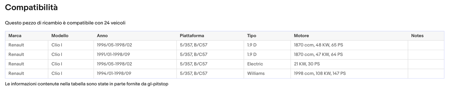 Coppia Molle a Gas portellone RENAULT Clio (B/C57) Sonas srl