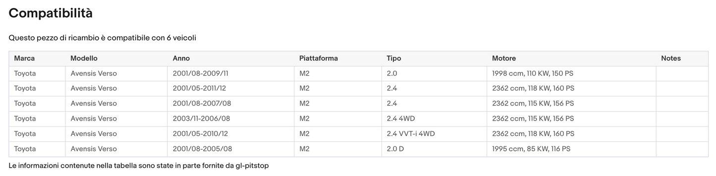 Coppia Molle a Gas Portellone TOYOTA Avensis Verso (T22) da '00 Sonas srl
