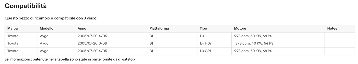 Coppia Molle a Gas Portellone TOYOTA Aygo 3/5 Porte Sonas srl