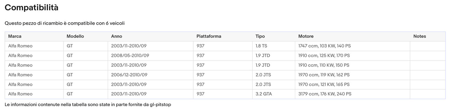 Coppia Molle a Gas, Pistoni Portellone compatibile con ALFA ROMEO GT da >'03 Sonas srl