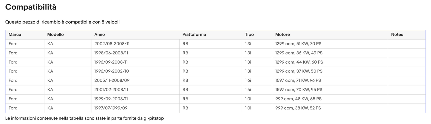Pistoncini portellone, Coppia Molle a Gas FORD KA I(RB) da 10/96 a 12/08 Sonas srl