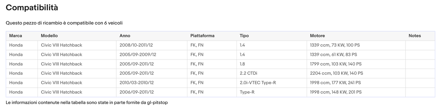 Pistoni Portellone, Coppia Molle a Gas portellone compatibile con HONDA Civic 5P Sonas srl