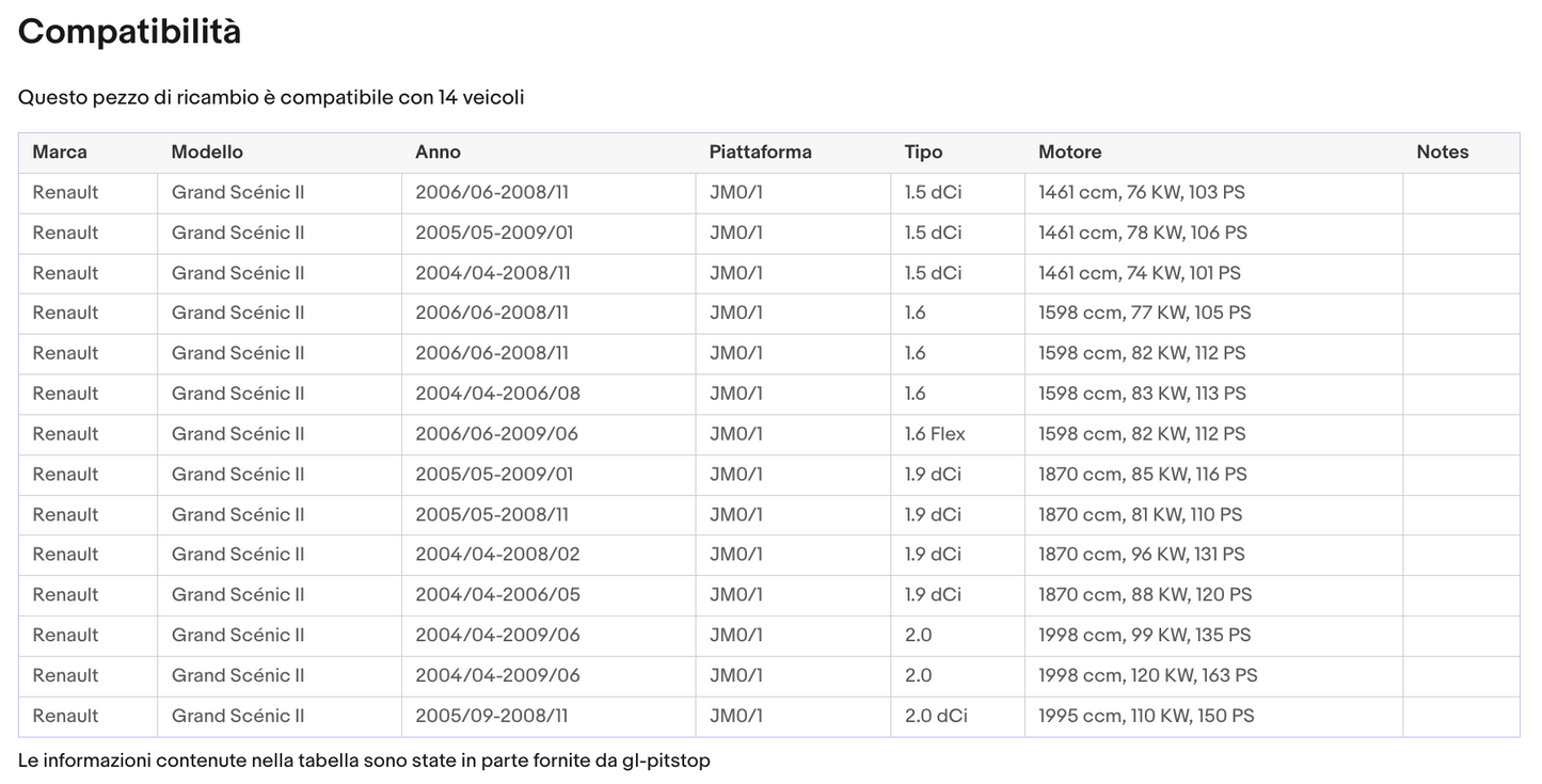 Pistoncini portellone, Coppia Molle a Gas RENAULT Grand Scenic lunotto apribile Sonas srl