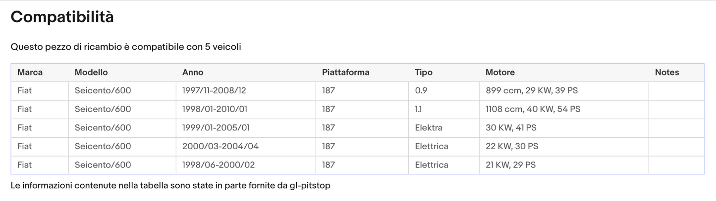 Pistoncini Portellone, Molla a Gas compatibile con FIAT Seicento (187) da '98 Sonas srl
