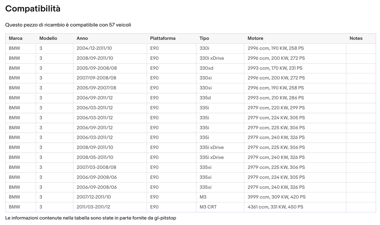 Pistoncini portellone, Molla a Gas Portellone compatibile con BMW Serie 3 E90 da 01/05 a 12/11 Sonas srl