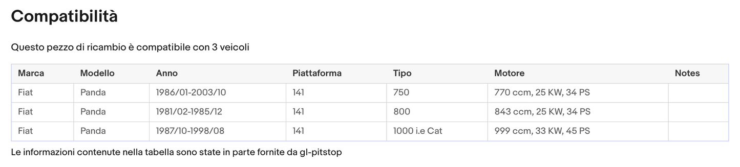 Pistoncini portellone, Molla a Gas portellone compatibile con FIAT Panda '86/'03 Sonas srl