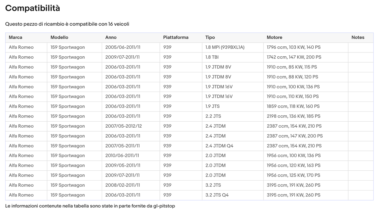 Pistoncini Portellone, Molle a Gas portellone compatibile con ALFA ROMEO 159 SW coppia Sonas srl