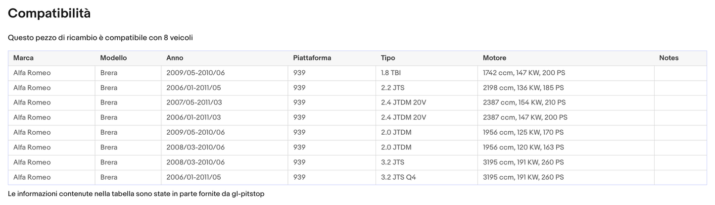 Pistoni Cofano Anteriore, Coppia Molle a Gas Cofano compatibile con ALFA ROMEO Brera (939) Sonas srl