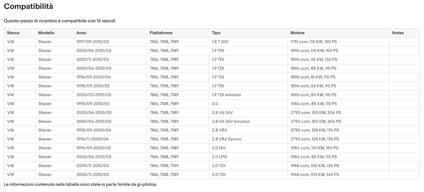 Pistoni Cofano Anteriore, Coppia Molle a Gas compatibile con VOLKSWAGEN Sharan da '00 Sonas srl