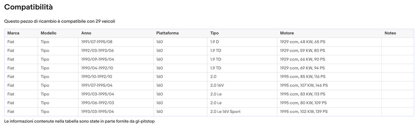 Pistoni Portellone Coppia Molle a Gas Portellone compatibile con FIAT Tipo I (160) Sonas srl
