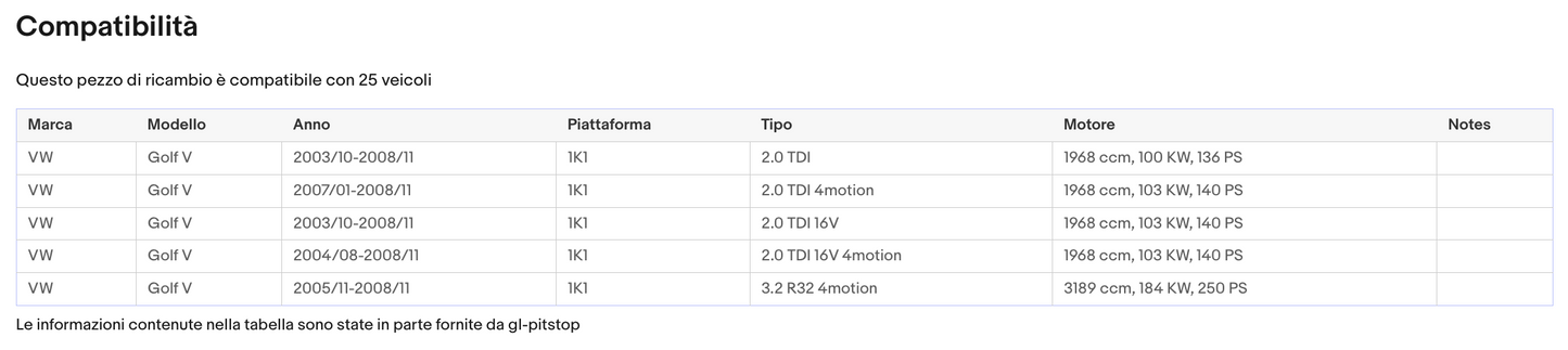 Pistoni Cofano Anteriore, Molle a Gas cofano motore compatibile con VOLKSWAGEN Golf V (1K1) Sonas srl
