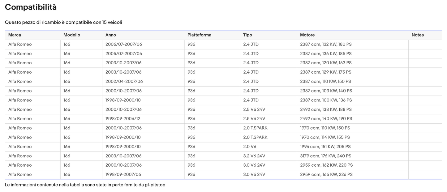 Pistoni Cofano Motore, Coppia Molle a Gas ALFA 166 (939) da '03> Sonas srl