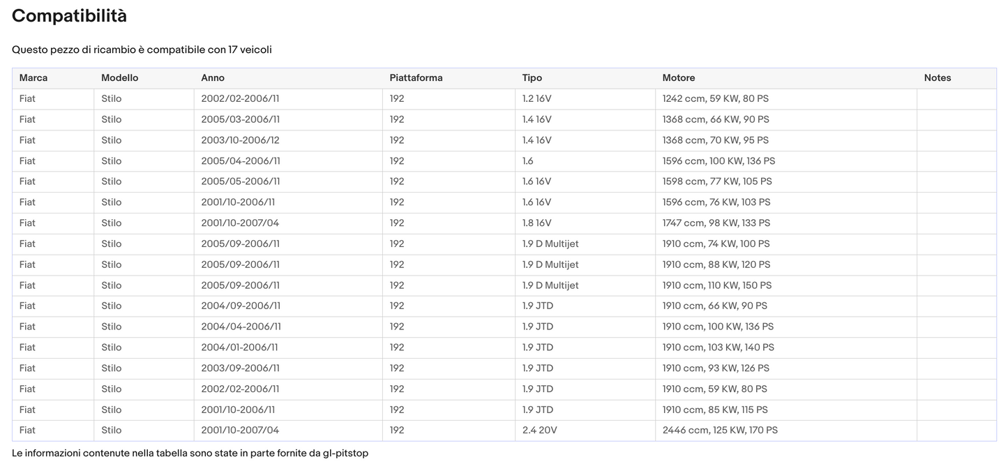 Pistoni Portellone, Molle a Gas compatibile con FIAT Stilo 5 Porte da 09/'01 Sonas srl