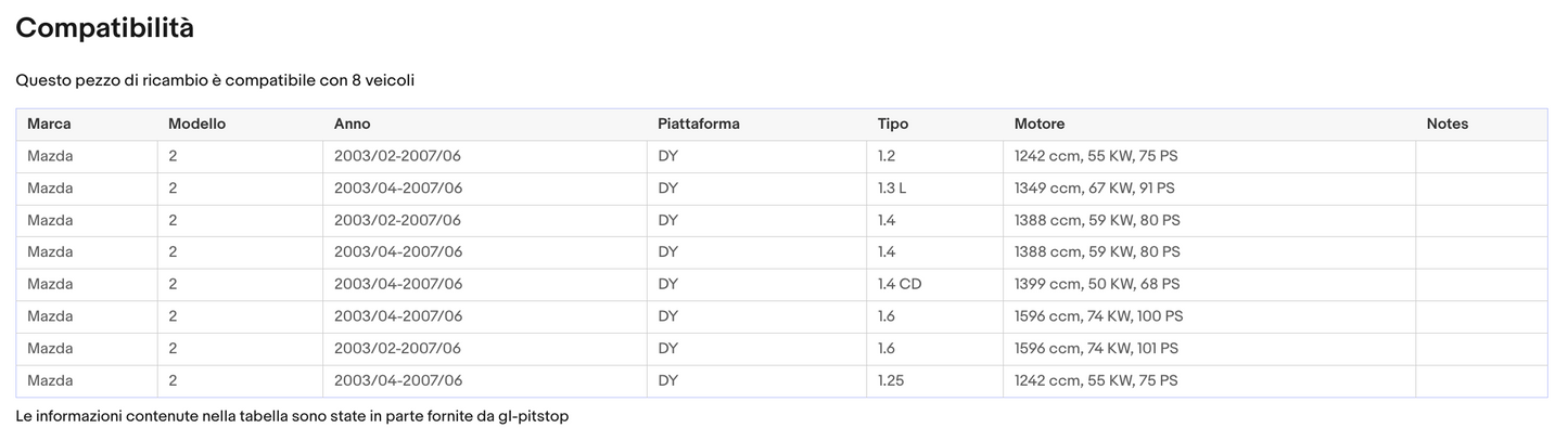Pistoni Portellone, Coppia Molle a Gas MAZDA 2 II (DE) Sonas srl