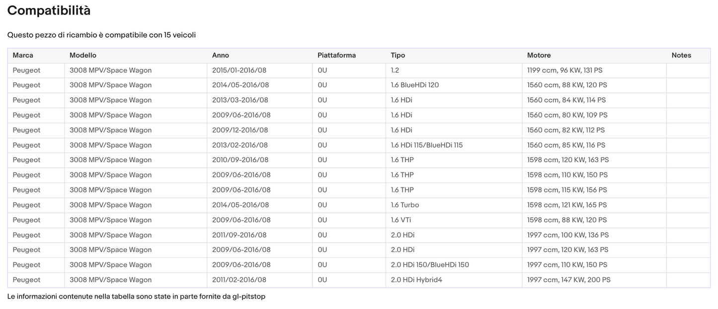 Pistoni Portellone, Coppia Molle a Gas PEUGEOT 3008 MPV Space Wagon (0U) Sonas srl