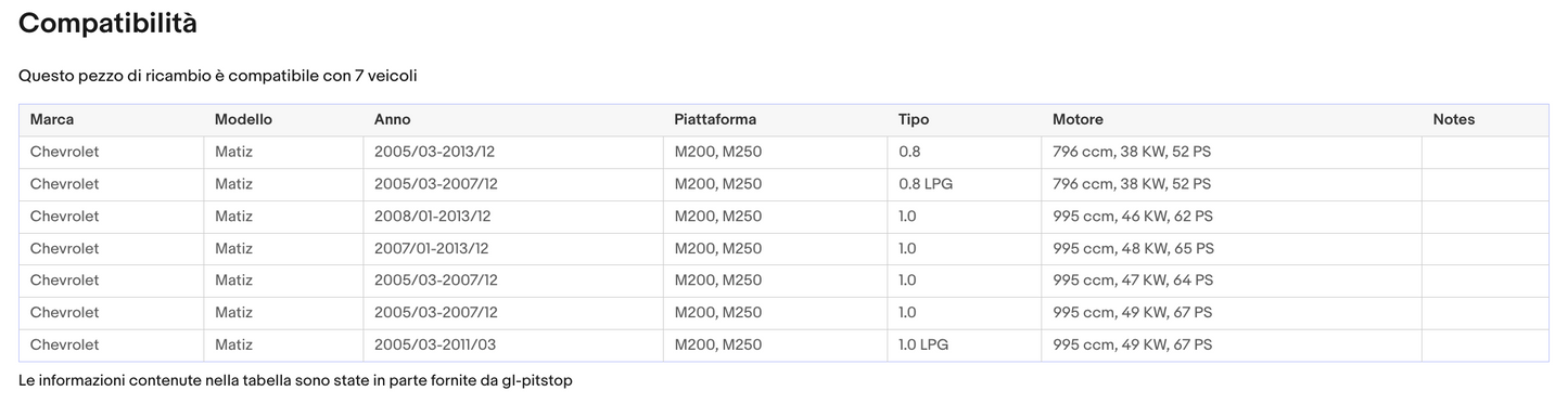Pistoni Portellone, Coppia Molle a Gas compatibile con CHEVROLET Matiz Sonas srl
