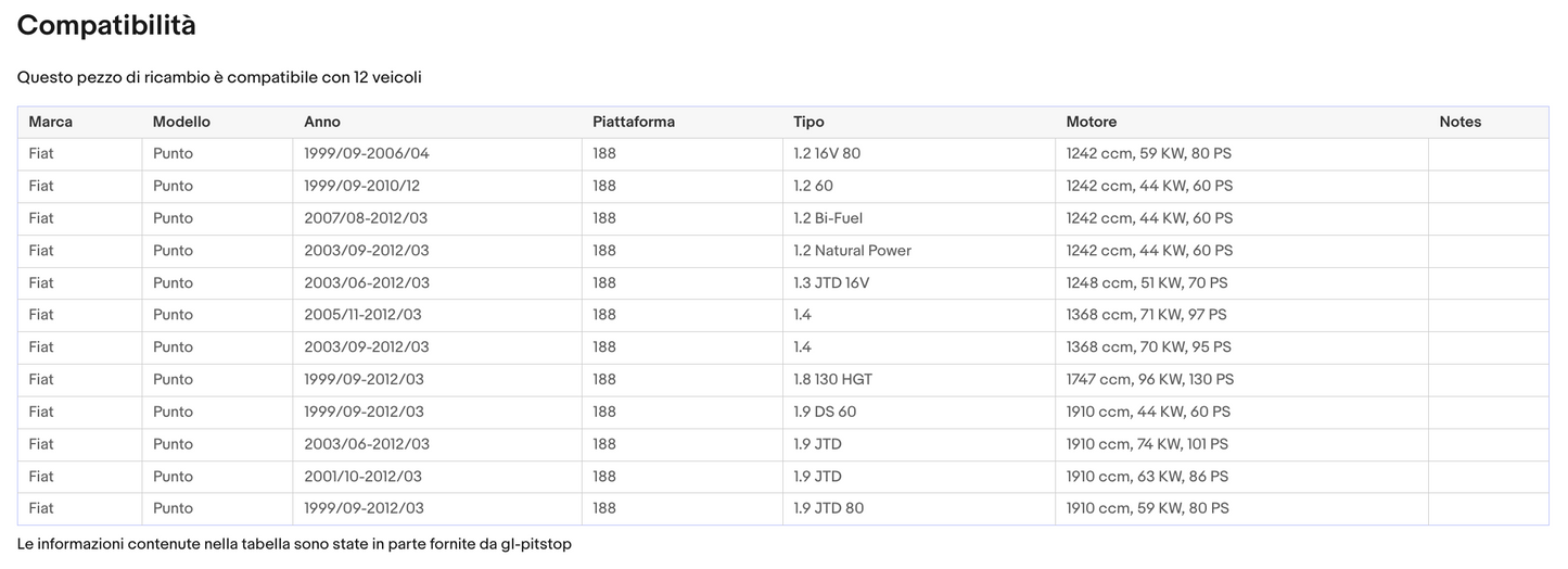 Pistoni Portellone, Coppia Molle a Gas compatibile con FIAT Punto II (188) 5 P da 09/00 a 04/07 Sonas srl