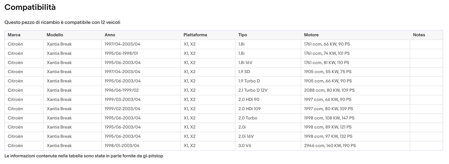 Pistoni Portellone, Coppia Molle a Gas compatibile con CITROEN Xantia Break (X1,X2) Sonas srl