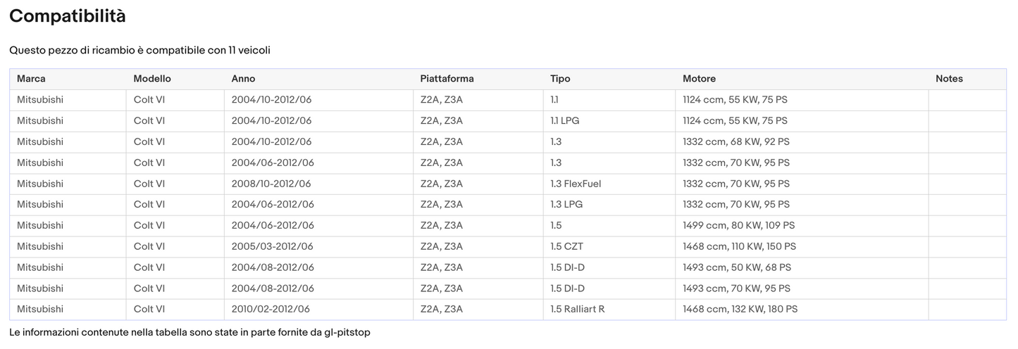 Pistoni Portellone, Coppia Molle a Gas compatibile con MITSUBISHI Colt da '04 a '09 5 porte Sonas srl