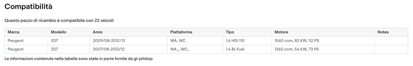 Pistoni Portellone, Molla a Gas PEUGEOT 207 (WA/WC) da '06 Sonas srl