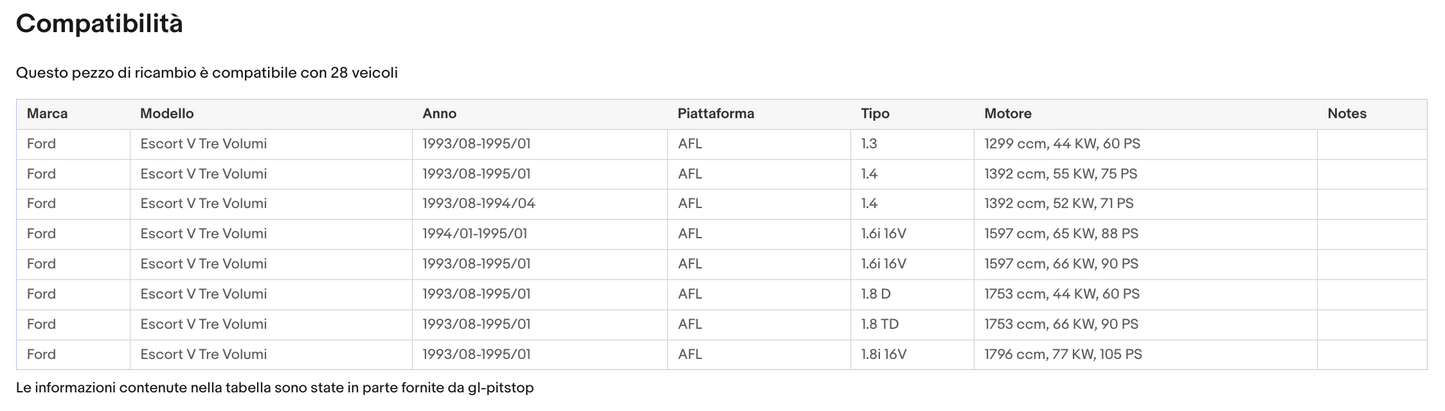 Pistoni Portellone, Coppia Molle a Gas FORD Escort VI_VII (Gal) Sonas srl