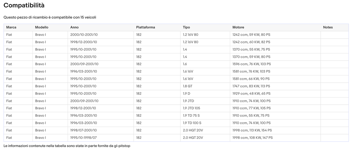 Pistoni Portellone, Ammortizzatori Portellone, Molle a Gas compatibile con FIAT Bravo (182) Sonas srl