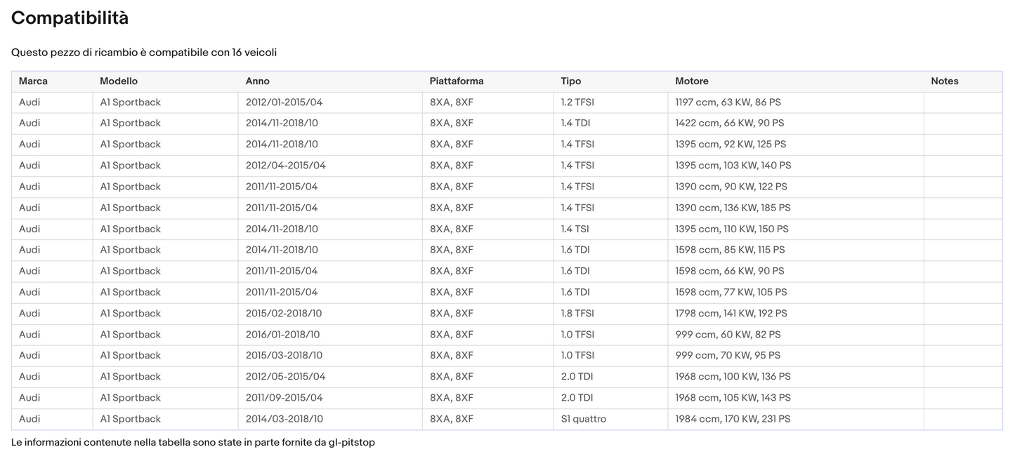 Pistoni Portellone, Coppia Molle a Gas Portellone compatibile con AUDI A1 Sportback (XA) da '11 Sonas srl