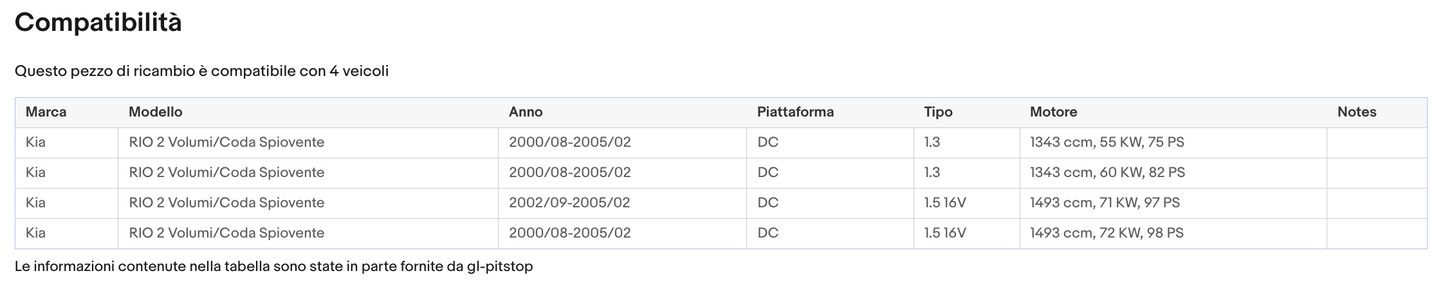 Pistoni Portellone, Coppia Molle a Gas compatibile con KIA Rio Tre Volumi (DC) da 2000 Sonas srl
