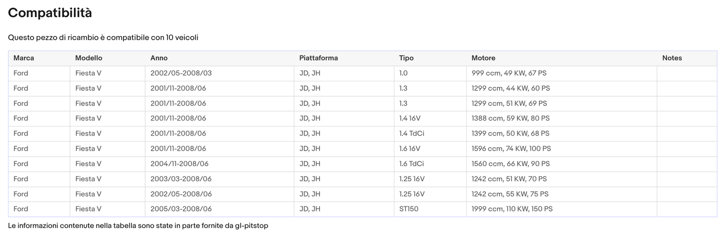 Pistoni Portellone, Coppia Molle a Gas FORD Fiesta V 5P (JH) da '01 a '08 Sonas srl