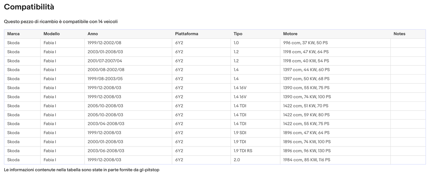 Pistoni Portellone, Coppia Molle a Gas SKODA Fabia (6Y2) Sonas srl