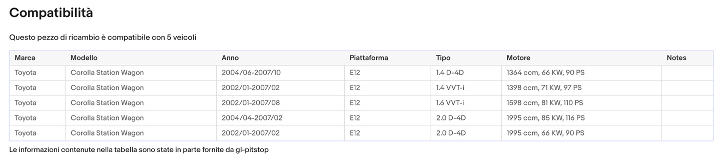 Pistoni Portellone, Coppia Molle a Gas TOYOTA Corolla SW (E12) Sonas srl