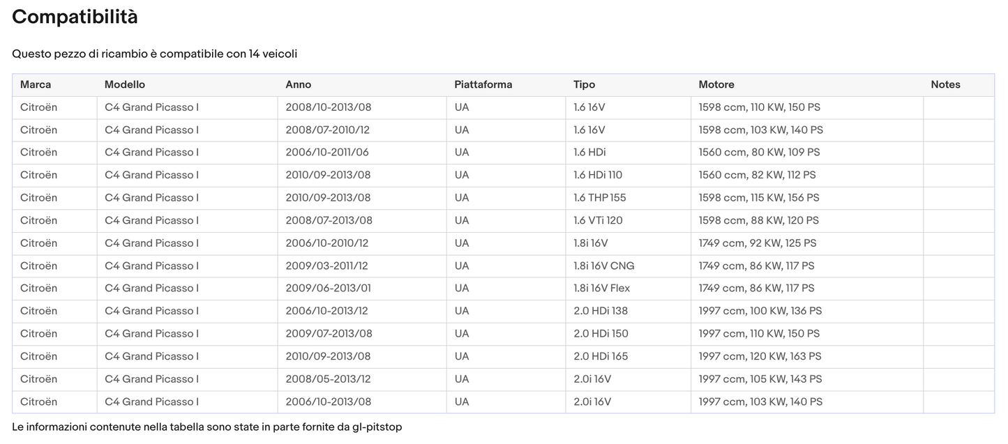 Pistoni Portellone, Coppia Molle a Gas compatibile con CITROEN C4 Grand Picasso I Lun.Fisso (UD) Sonas srl