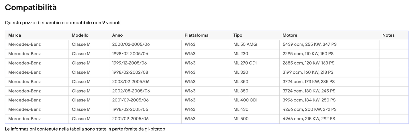 Pistoni Portellone, Coppia Molle a Gas compatibile con MERCEDES WL (163) Sonas srl