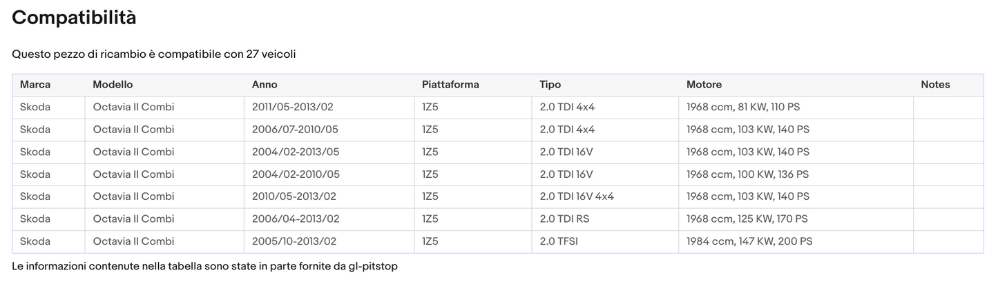 Pistoni Portellone, Coppia Molle a Gas SKODA Octavia (1Z5) Sonas srl
