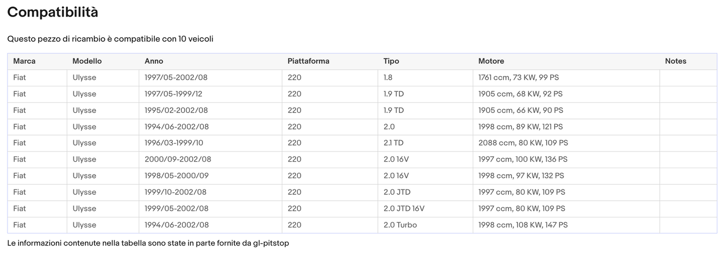 Pistoni Portellone, Coppia Molle a Gas compatibile con FIAT Ulysse I (220) da '97/'02 Sonas srl
