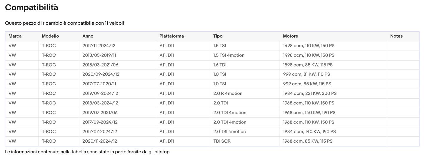 Coppia Molle a Gas per Portellone compatibile con VOLKSWAGEN T-ROC da 17 Sonas srl