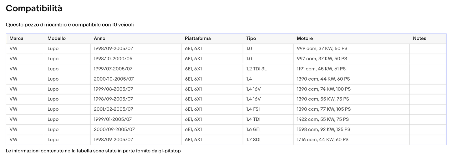 Pistoni Portellone, Coppia Molle a Gas compatibile con VOLKSWAGEN Lupo (6X1, 6E1) da '98 Sonas srl